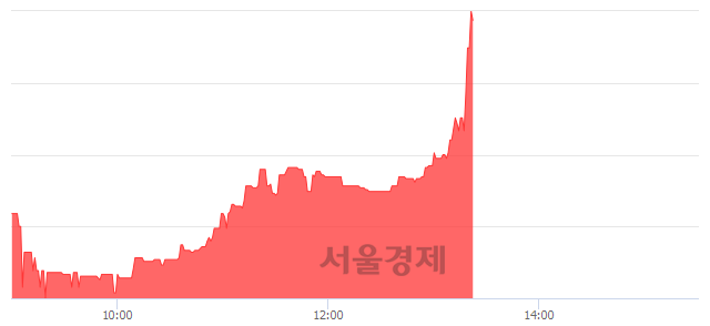 <코>슈펙스비앤피, 매도잔량 418% 급증