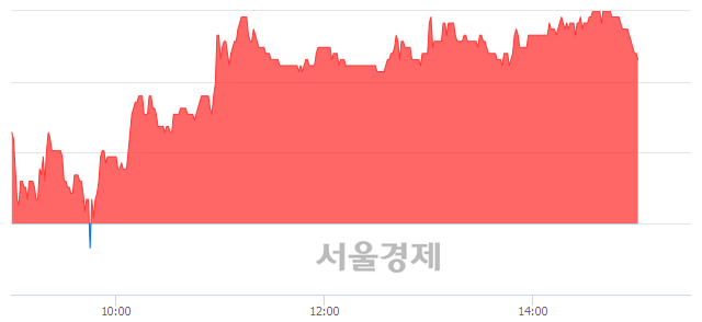 <코>제룡전기, 3.42% 오르며 체결강도 강세 지속(234%)