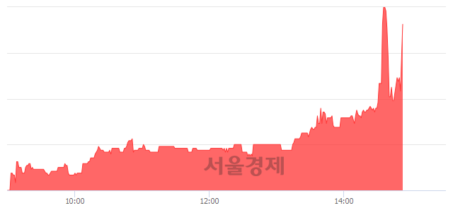 <코>예스티, 매도잔량 691% 급증