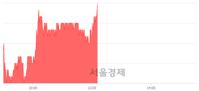 <코>오이솔루션, 4.32% 오르며 체결강도 강세 지속(200%)