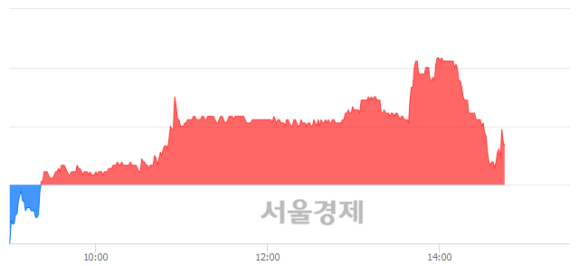 <유>미래에셋생명, 매수잔량 1567% 급증