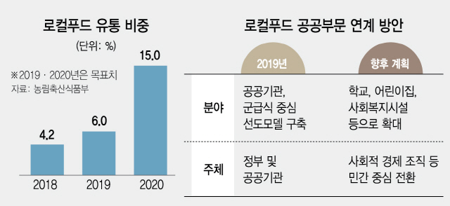 2815A29 로컬푸드