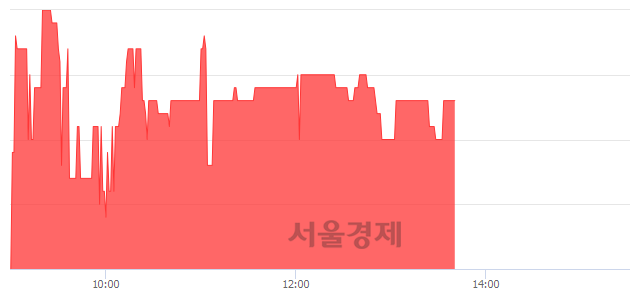 <코>포스링크, 매도잔량 352% 급증