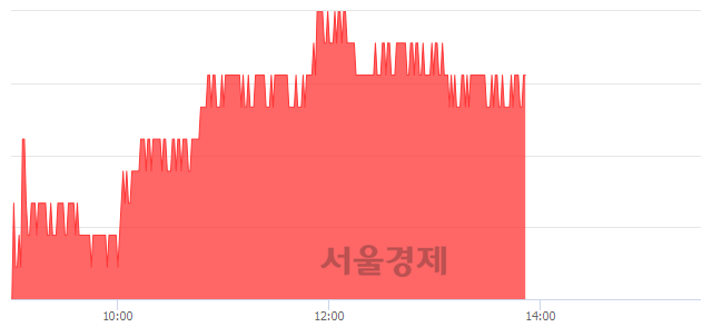 <유>넷마블, 3.64% 오르며 체결강도 강세 지속(189%)