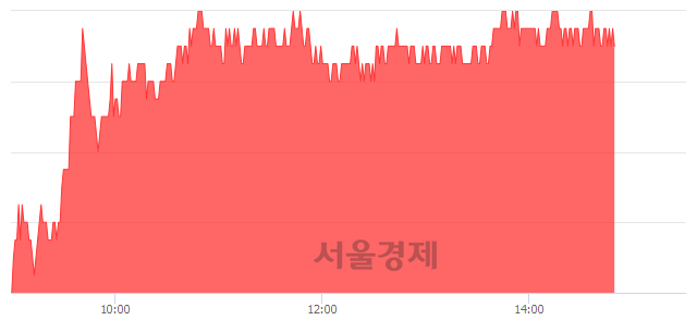 <유>아모레퍼시픽, 5.00% 오르며 체결강도 강세 지속(240%)