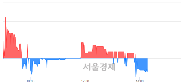 <코>팜스웰바이오, 매도잔량 550% 급증