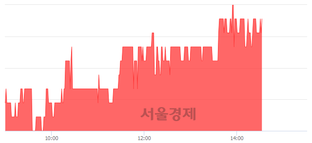 <코>디알텍, 3.35% 오르며 체결강도 강세 지속(135%)