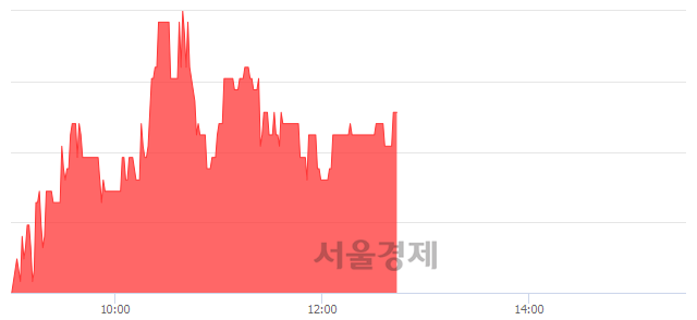 <코>비에이치아이, 3.70% 오르며 체결강도 강세 지속(165%)