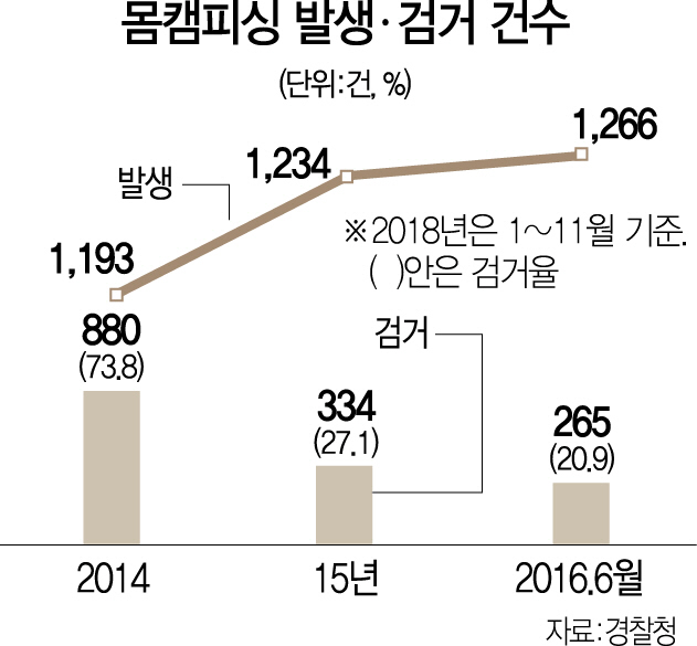 더 교묘해진 몸캠피싱...80%는 범인 못잡아