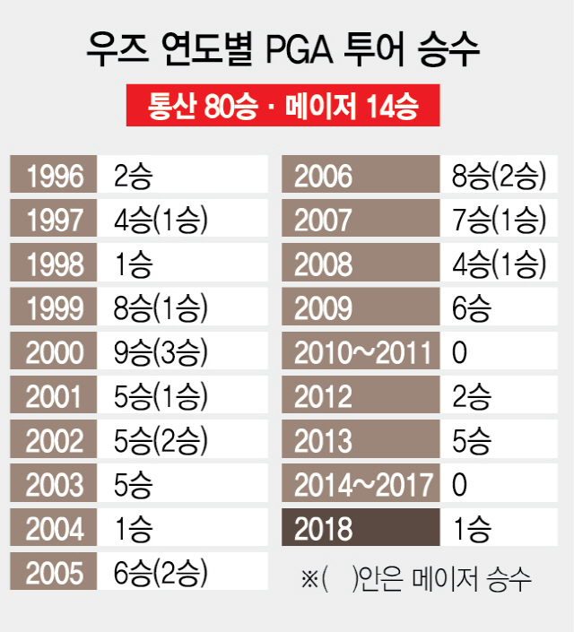 2915A25 우즈