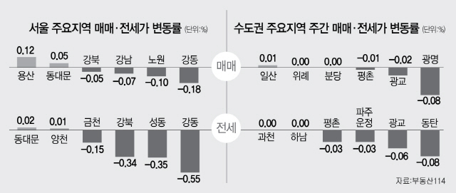 3115B11주간시황