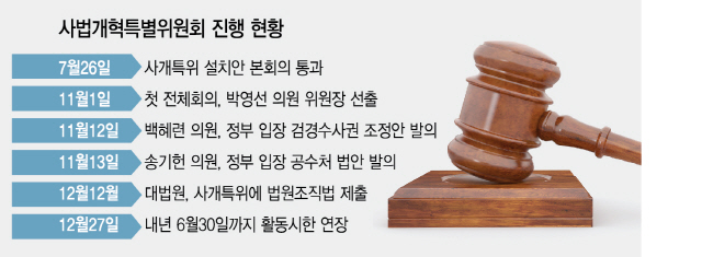 개혁 불씨 살린 사개특위...내년 속도낼까