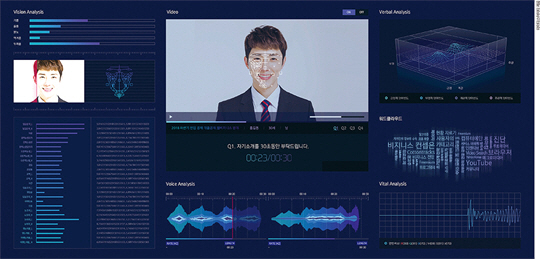 AI 로봇이 보고서 쓰고 인사평가까지…인공지능 활약 거세졌다