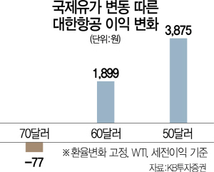 3115A13 유가변동따른대한항공이익변화