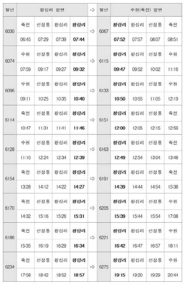 분당선 청량리역까지 연장? 평일 18회 운행 “5분 이상 단축 예정”, 횟수 적어 “각오해야 할 듯”