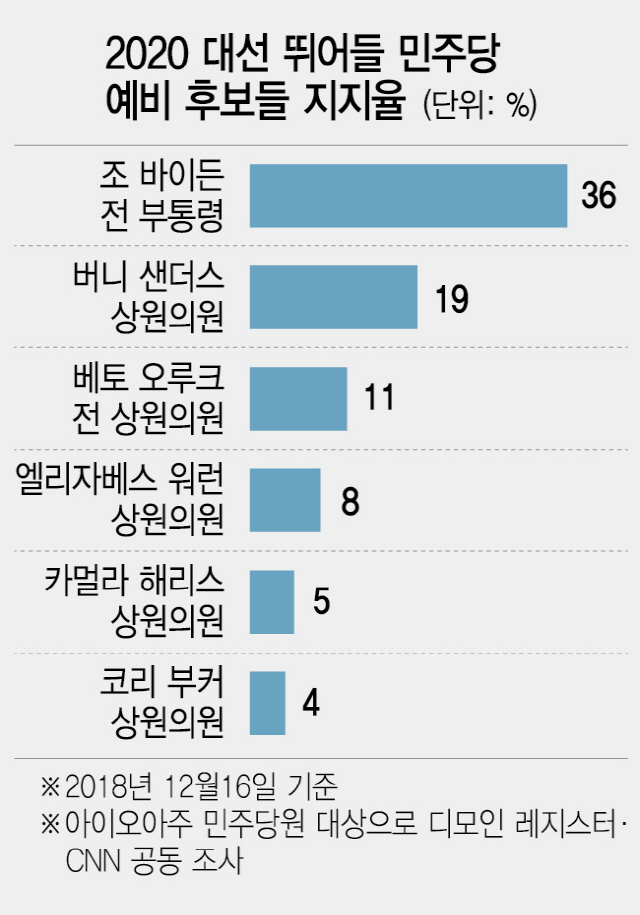 0215A12 민주당 후보