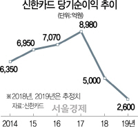 0215A11 신한카드당기순이익