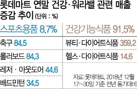 신년 키워드 '건강·워라밸' 상품 뜬다