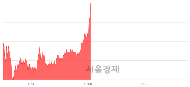 <유>엔케이, 전일 대비 7.42% 상승.. 일일회전율은 4.25% 기록