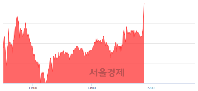 <유>한창제지, 전일 대비 7.41% 상승.. 일일회전율은 7.52% 기록