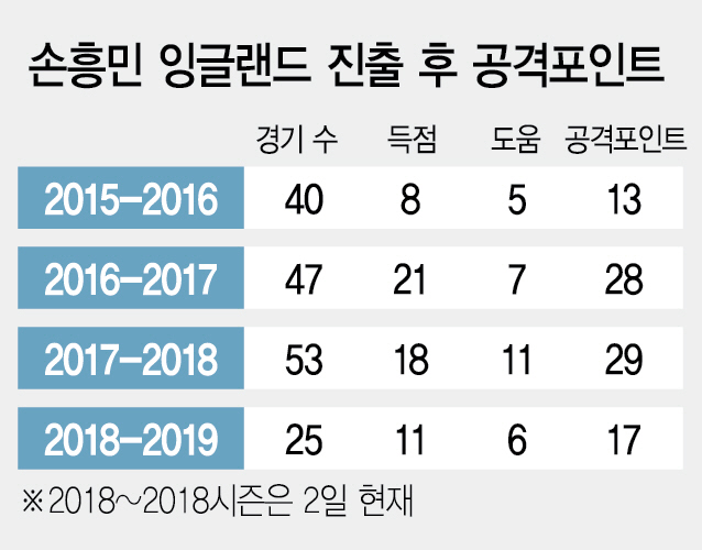 0315A34 손흥민