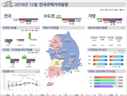 서울 아파트값 작년 8.03%↑…12년만에 최대 상승폭