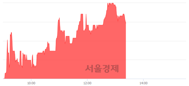 <코>에스넷, 4.07% 오르며 체결강도 강세 지속(163%)