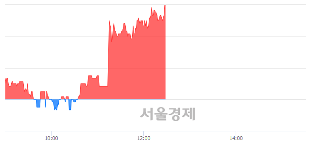 <유>혜인, 전일 대비 7.02% 상승.. 일일회전율은 1.66% 기록