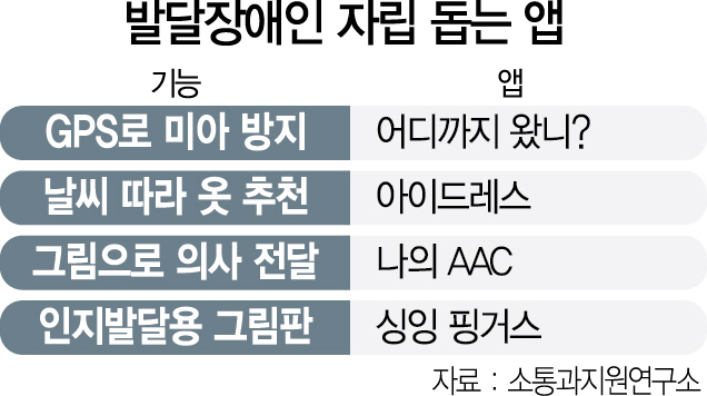 문자 보내주고...옷 골라주고...자립교육 이끄는 ICT