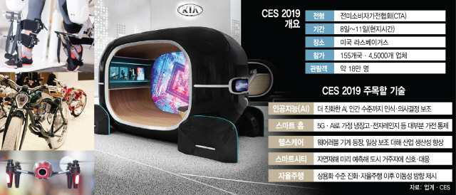 [미리보는 CES 2019] 5G 입은 AI, 옷 골라주고 운전자 기분 맞춰 감성주행