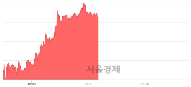 <코>바이넥스, 5.67% 오르며 체결강도 강세 지속(195%)