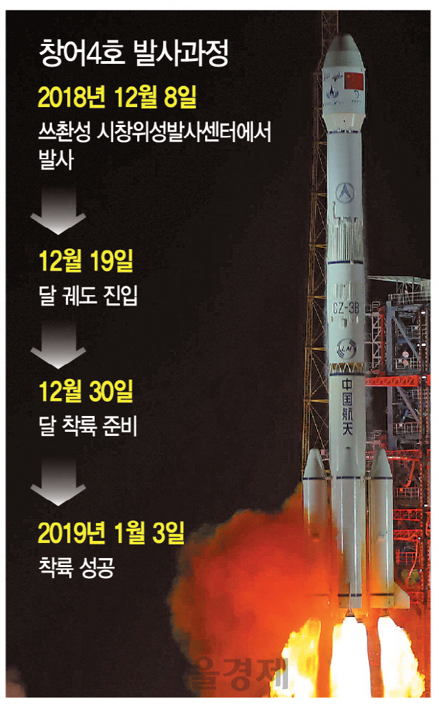 중국의 달 탐사선 ‘창어4호’를 실은 ‘창정3호’ 로켓이 지난해 12월8일 쓰촨성 시창위성발사센터에서 발사되고 있다. /시창=신화연합뉴스