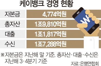 '모든 은행 지점 ATM 무료'…'수수료 경쟁' 포문 연 케뱅