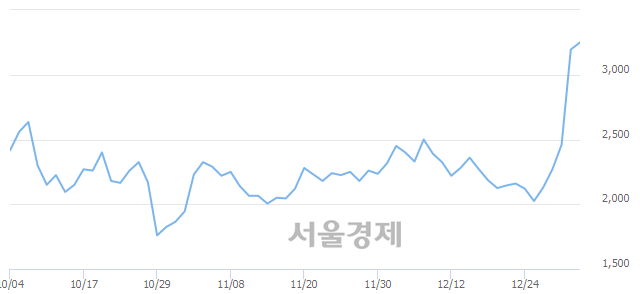 <유>인디에프, 매도잔량 395% 급증