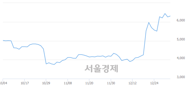 <코>우리산업홀딩스, 3.83% 오르며 체결강도 강세 지속(224%)