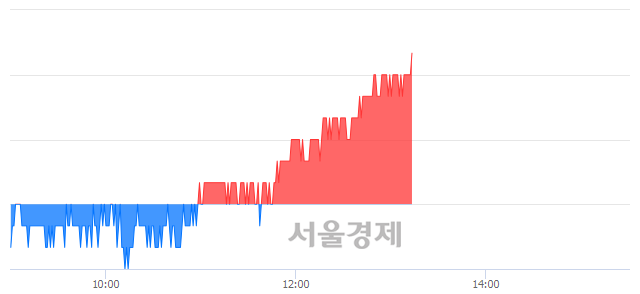 <코>하림지주, 3.15% 오르며 체결강도 강세 지속(137%)