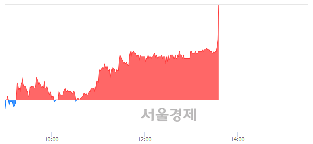 <유>신풍제약, 전일 대비 8.75% 상승.. 일일회전율은 0.91% 기록