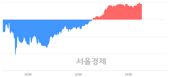 <코>일진파워, 매수잔량 392% 급증