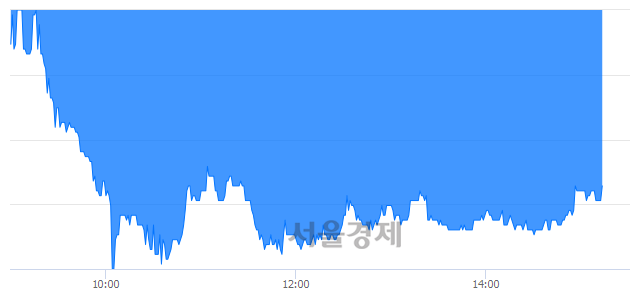 <코>에스티아이, 매도잔량 593% 급증