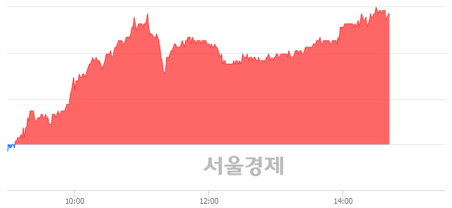 <유>한전KPS, 6.14% 오르며 체결강도 강세 지속(223%)