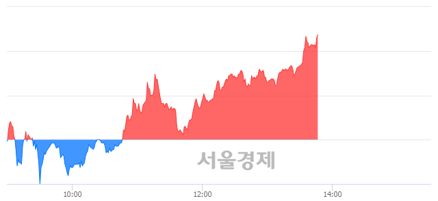 <코>유틸렉스, 매도잔량 373% 급증