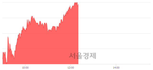 <코>와이지엔터테인먼트, 3.84% 오르며 체결강도 강세 지속(175%)