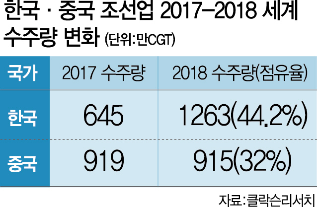 0515A02 한국 중국