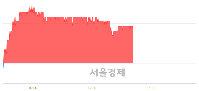 <유>현대차, 3.43% 오르며 체결강도 강세 지속(160%)