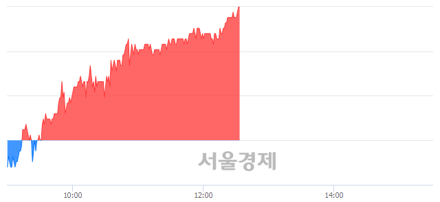 <코>청담러닝, 전일 대비 7.18% 상승.. 일일회전율은 2.48% 기록