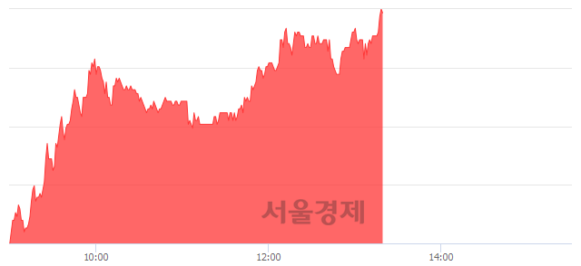 <코>디에이테크놀로지, 매수잔량 435% 급증