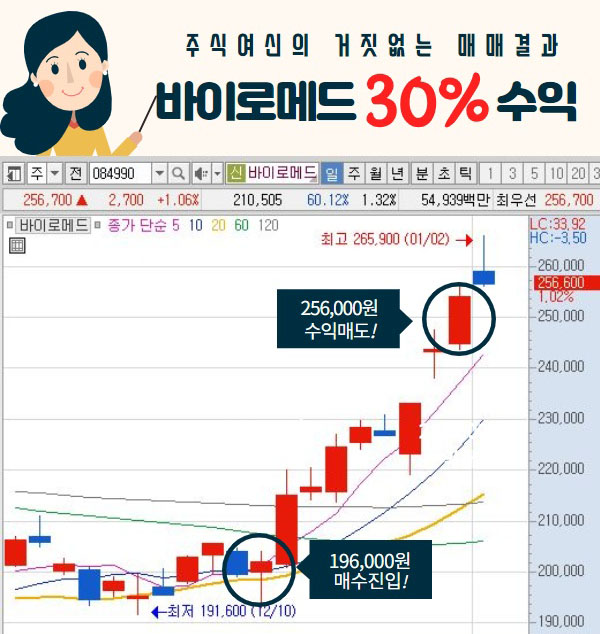 주식카톡방, ‘2019년 무료 종목추천 서비스’ 제공