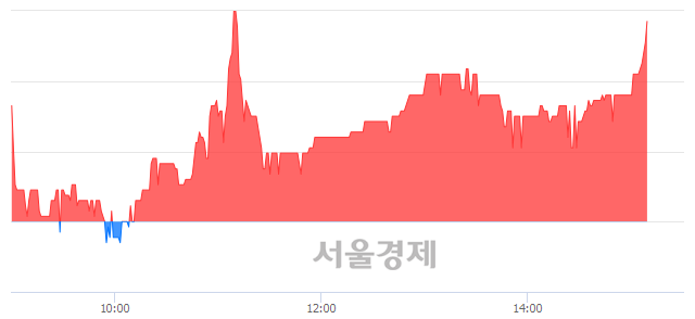 <코>서울리거, 전일 대비 7.22% 상승.. 일일회전율은 0.60% 기록