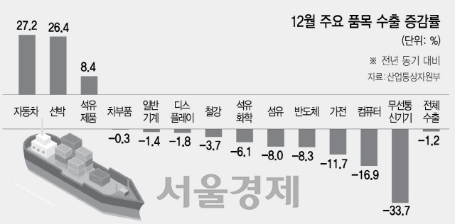 하루 2번 '수출독촉' 전화하고도...'대표 개인번호 달라' 요구