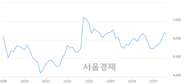 <코>알에프세미, 매수잔량 706% 급증